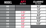 Ace Skateboard Truck Sizing Chart